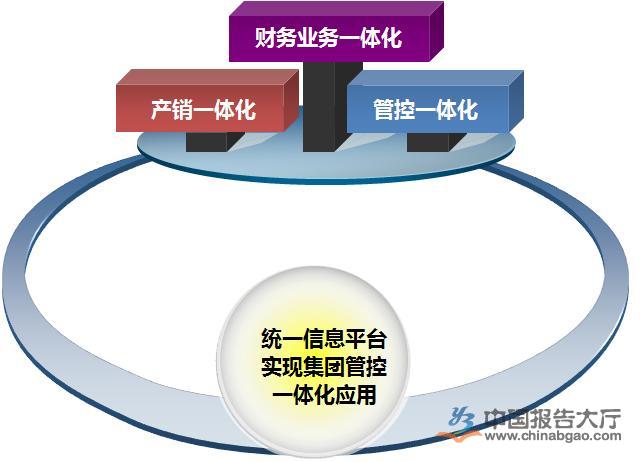 ERP應用軟件行業資訊：ERP管理系統帶來的成果分析